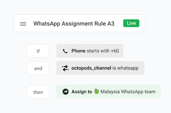 If Phone attribute starts with +60 and octopods_channel attribute is WhatsApp,
                    then Assign to Malaysia WhatsApp Team