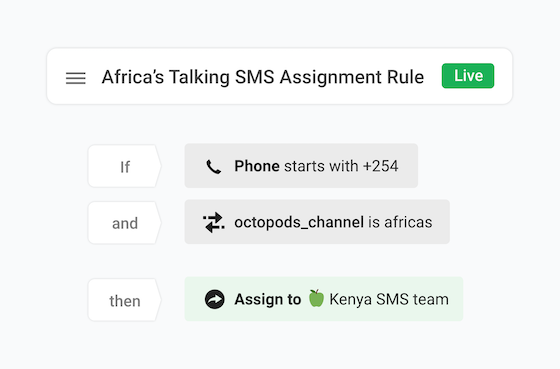 If Phone attribute starts with +254 and octopods_channel attribute is africas,
                  then Assign to Kenya SMS Team
